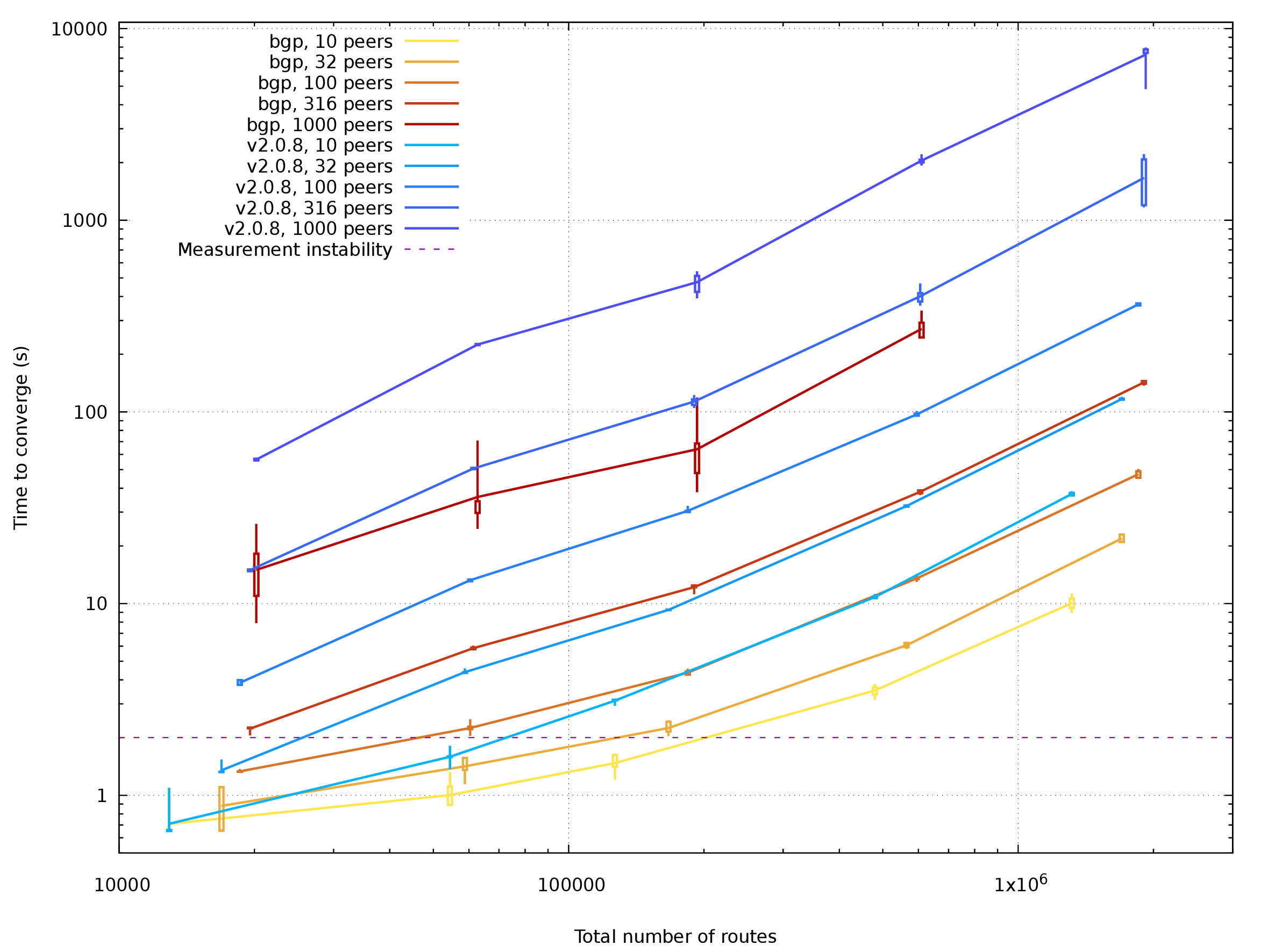 Plotted data for Single