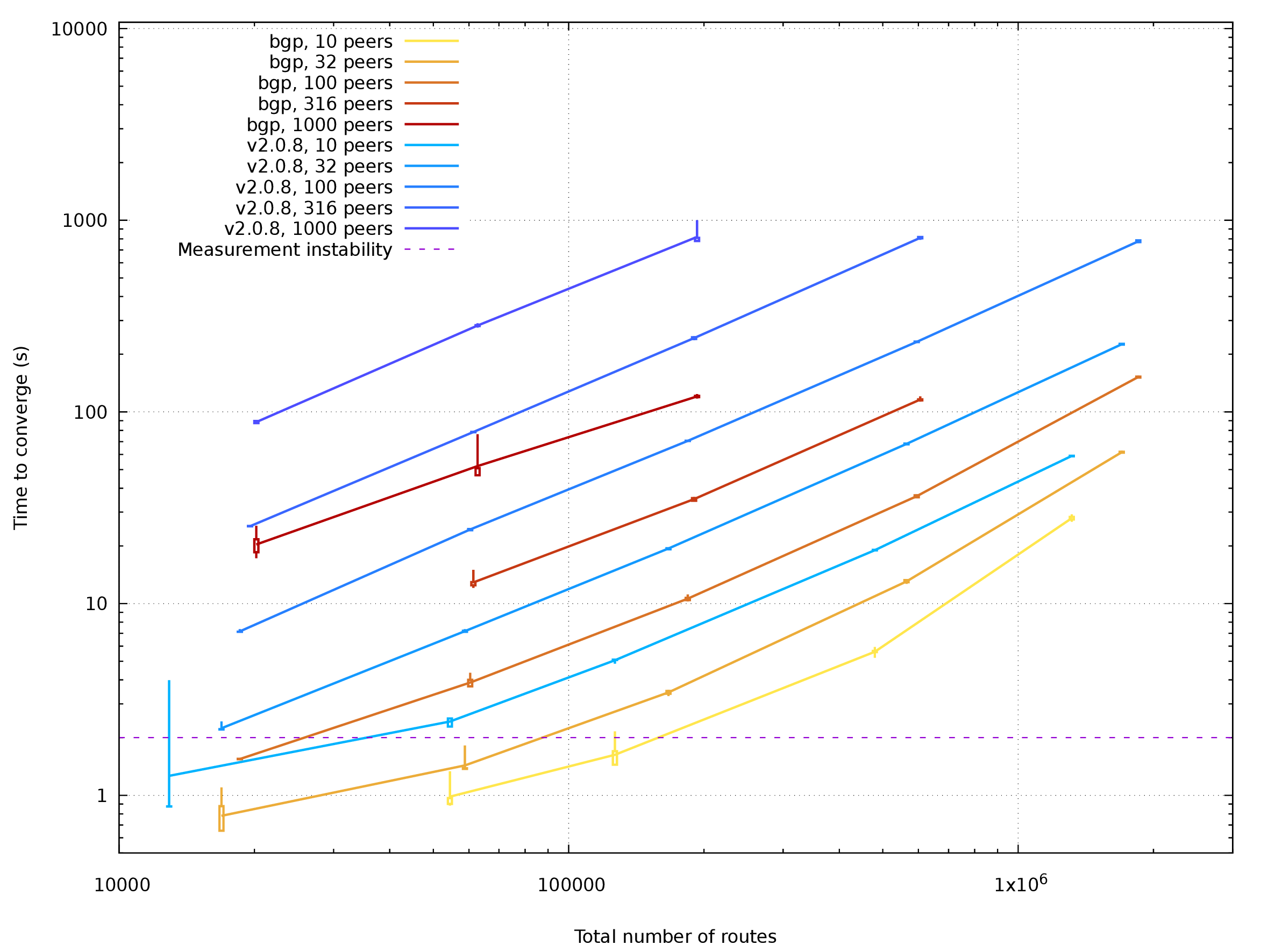 Plotted data for Mulimex