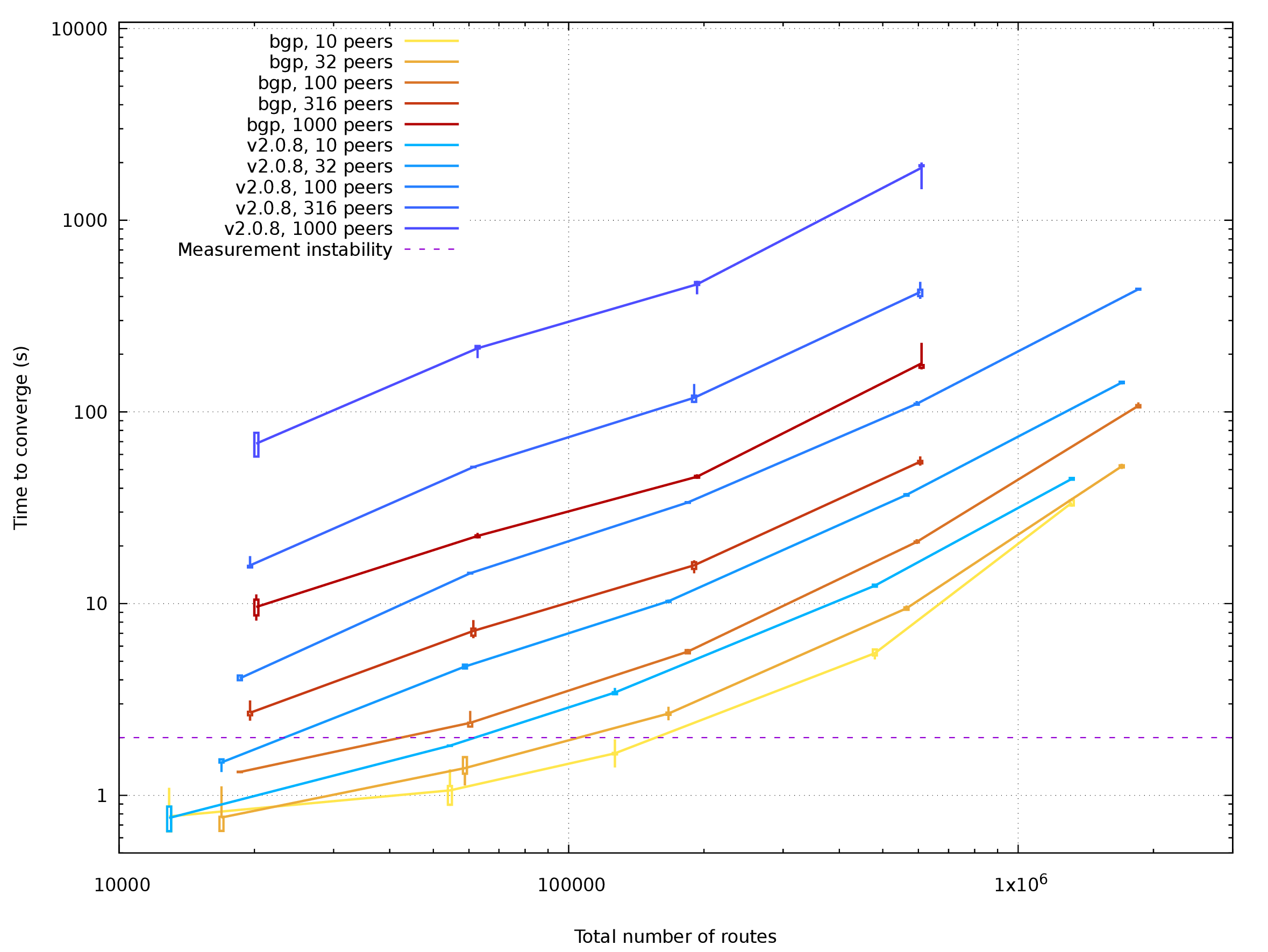 Plotted data for Imex